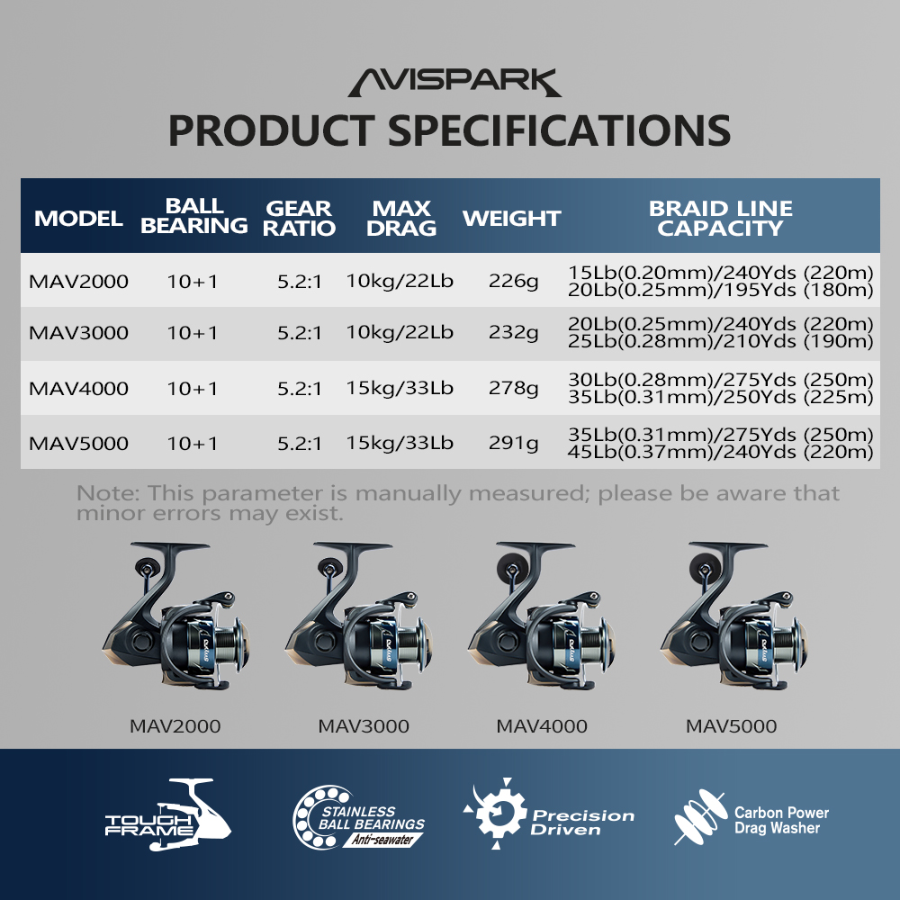 Soloking AVISPARK Spinning Fis - đánh giá và giá Kastking Reel Zephyr